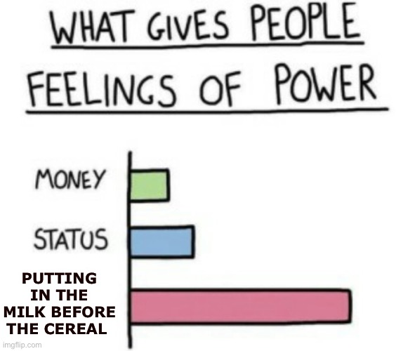 It’s true | PUTTING IN THE MILK BEFORE THE CEREAL | image tagged in what gives people feelings of power,memes,funny,imgflip humor,imgflip community,front page | made w/ Imgflip meme maker