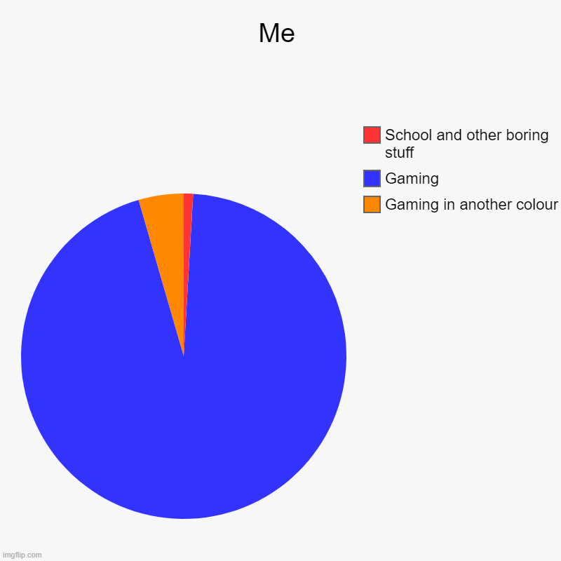 Gaming is the world | Me | Gaming in another colour , Gaming , School and other boring stuff | image tagged in charts,pie charts | made w/ Imgflip chart maker