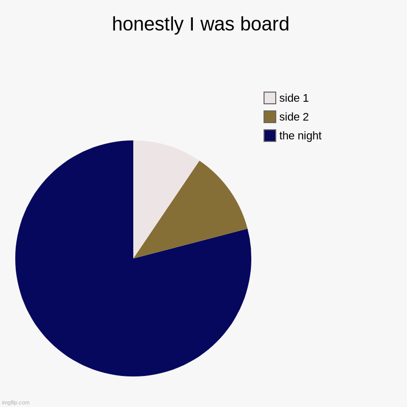 honestly I was board | the night, side 2, side 1 | image tagged in charts,pie charts | made w/ Imgflip chart maker