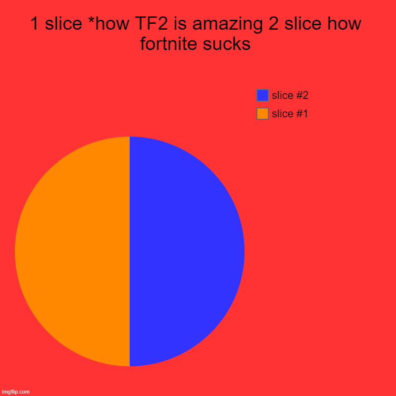 1 slice *how TF2 is amazing 2 slice how fortnite sucks | | image tagged in charts,pie charts | made w/ Imgflip chart maker