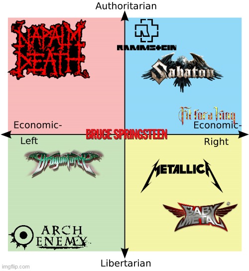 each quadrant's favorite metal band | image tagged in political compass,metallica,heavy metal,dank memes | made w/ Imgflip meme maker