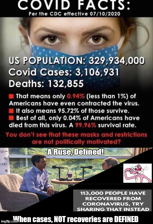 Cases NOT Deaths - the Corona Virus mis-direction | When cases, NOT recoveries are DEFINED | image tagged in covid-19,trump,biden,cortez,democrats,election | made w/ Imgflip meme maker