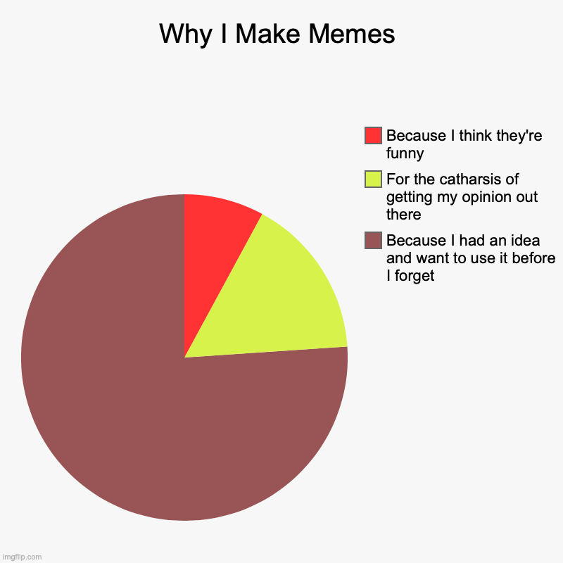 Including This One | Why I Make Memes | Because I had an idea and want to use it before I forget, For the catharsis of getting my opinion out there, Because I th | image tagged in charts,pie charts,memes,depressing | made w/ Imgflip chart maker