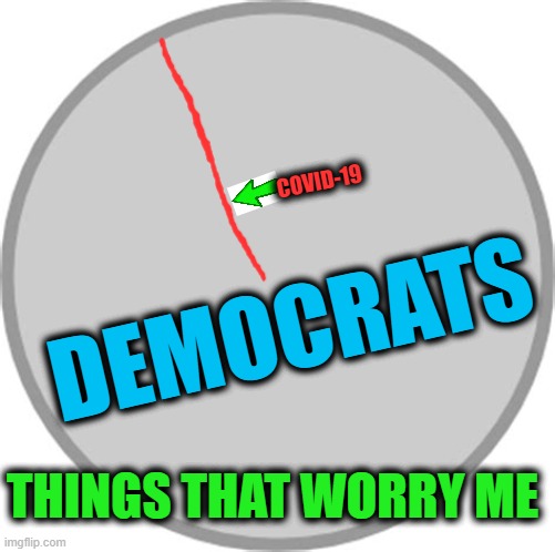 Democrat Socialist O'Biden & His Radical Band of Thieves, Thugs & Terrorists | COVID-19; DEMOCRATS; THINGS THAT WORRY ME | image tagged in politics,political meme,joe biden,democrats,democratic socialism,radical | made w/ Imgflip meme maker
