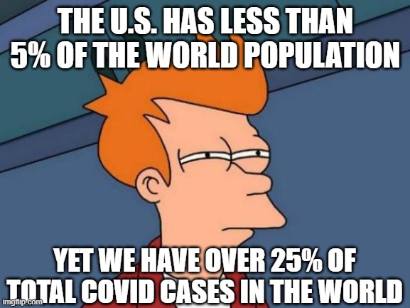 Futurama Fry | THE U.S. HAS LESS THAN 5% OF THE WORLD POPULATION; YET WE HAVE OVER 25% OF TOTAL COVID CASES IN THE WORLD | image tagged in memes,futurama fry | made w/ Imgflip meme maker