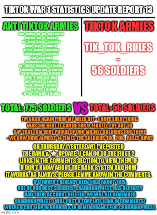 TikTok War 1 Statistics Update Report 13 | image tagged in tiktok war 1 | made w/ Imgflip meme maker