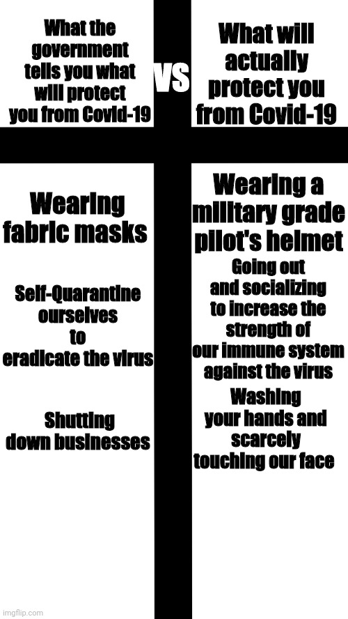 Facts vs Fiction | VS; What will actually protect you from Covid-19; What the government tells you what will protect you from Covid-19; Wearing fabric masks; Wearing a military grade pilot's helmet; Going out and socializing to increase the strength of our immune system against the virus; Self-Quarantine ourselves to eradicate the virus; Washing your hands and scarcely touching our face; Shutting down businesses | image tagged in memes | made w/ Imgflip meme maker