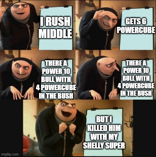 BRAWL STARS MEME #15 | GETS 6 POWERCUBE; I RUSH MIDDLE; THERE A POWER 10 BULL WITH 4 POWERCUBE IN THE BUSH; THERE A POWER 10 BULL WITH 4 POWERCUBE IN THE BUSH; BUT I KILLED HIM WITH MY SHELLY SUPER | image tagged in gru's plan 5 panel editon | made w/ Imgflip meme maker