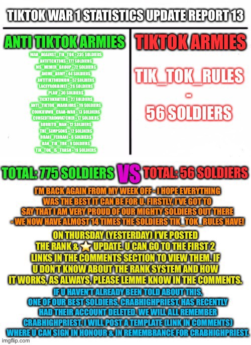 TikTok War 1 Statistics Update Report 13 | image tagged in tiktok war 1 | made w/ Imgflip meme maker