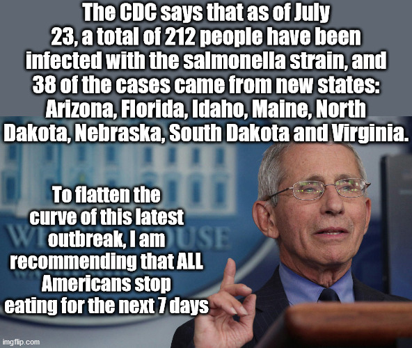 The top is true, time will tell about the bottom. | The CDC says that as of July 23, a total of 212 people have been infected with the salmonella strain, and 38 of the cases came from new states: Arizona, Florida, Idaho, Maine, North Dakota, Nebraska, South Dakota and Virginia. To flatten the curve of this latest outbreak, I am recommending that ALL Americans stop eating for the next 7 days | image tagged in fauci,cdc,nih | made w/ Imgflip meme maker