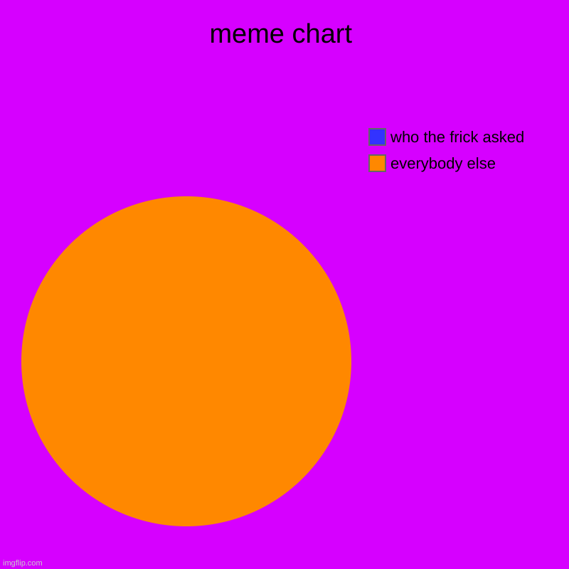 the pie is a lie | meme chart | everybody else, who the frick asked | image tagged in glados,meme | made w/ Imgflip chart maker