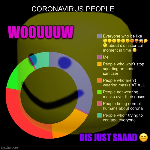 OOOF corona | WOOUUUW; DIS JUST SAAAD 😑 | image tagged in oof,coronavirus,reeeeeeeeeeeeeeeeeeeeee,reee,corona | made w/ Imgflip meme maker