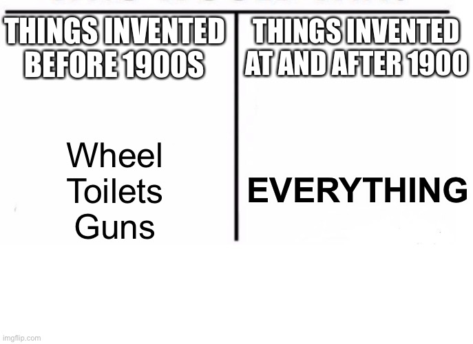It truly is amazing... | THINGS INVENTED BEFORE 1900S; THINGS INVENTED AT AND AFTER 1900; Wheel
Toilets
Guns; EVERYTHING | image tagged in comparison table,memes,inventions,amazing,technology,wow | made w/ Imgflip meme maker