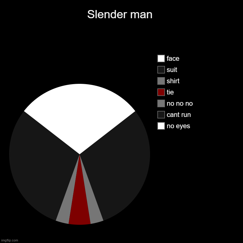 Slender man | Slender man | no eyes, cant run, no no no, tie, shirt, suit, face | image tagged in charts,pie charts,slenderman | made w/ Imgflip chart maker