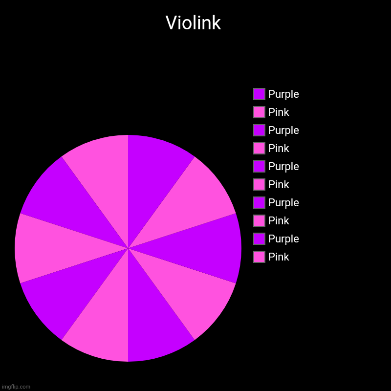Violink | Violink | Pink, Purple, Pink, Purple, Pink, Purple, Pink, Purple, Pink, Purple | image tagged in charts,pie charts,purple,pink | made w/ Imgflip chart maker