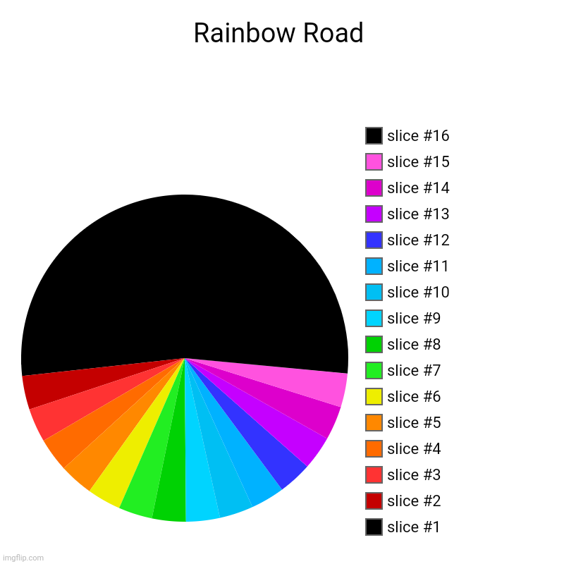 Rainbow Road | Rainbow Road | | image tagged in charts,pie charts,rainbow | made w/ Imgflip chart maker