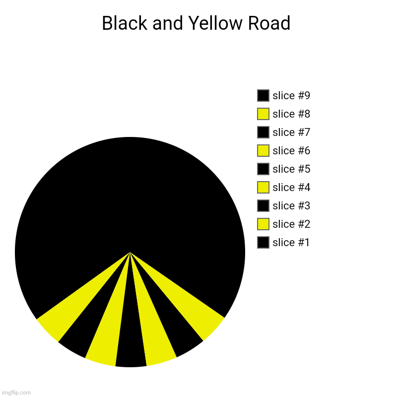Black and Yellow Road | Black and Yellow Road | | image tagged in charts,pie charts,road,black,yellow | made w/ Imgflip chart maker