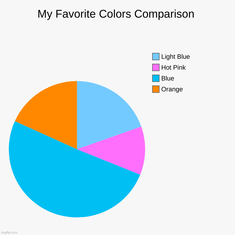 My Favorite Colors Comparison | My Favorite Colors Comparison | Orange, Blue, Hot Pink, Light Blue | image tagged in charts,pie charts | made w/ Imgflip chart maker