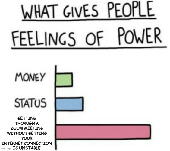 What Gives People Feelings of Power | GETTING THORUGH A ZOOM MEETING WITHOUT GETTING YOUR INTERNET CONNECTION IS UNSTABLE | image tagged in what gives people feelings of power | made w/ Imgflip meme maker