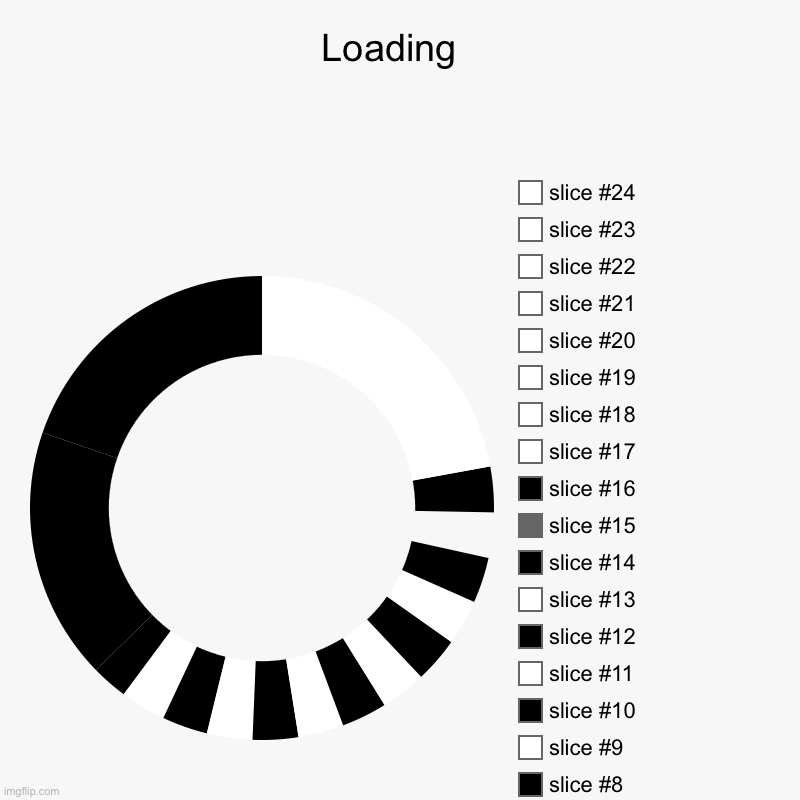 Loading | Loading  | White | image tagged in charts,donut charts | made w/ Imgflip chart maker