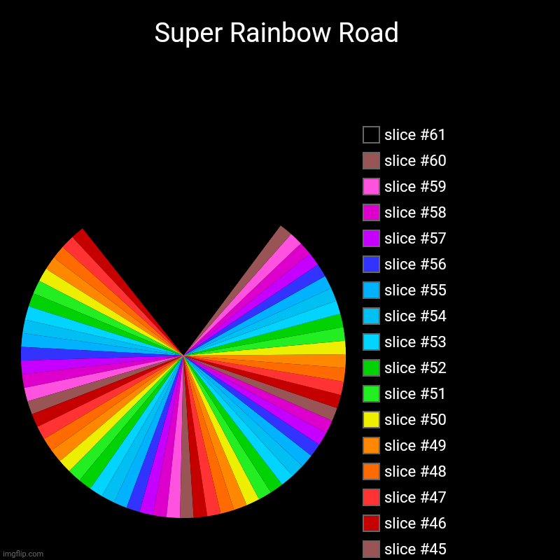 Super Rainbow Road | Super Rainbow Road | | image tagged in charts,pie charts,rainbow | made w/ Imgflip chart maker