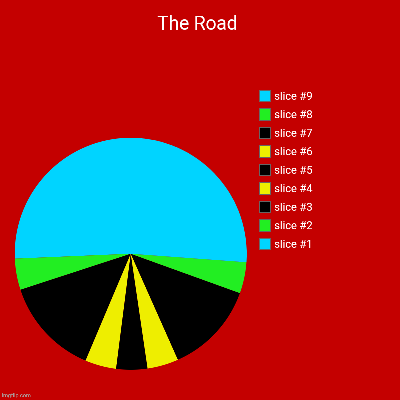 The Road | The Road | | image tagged in charts,pie charts,road,the rock driving | made w/ Imgflip chart maker