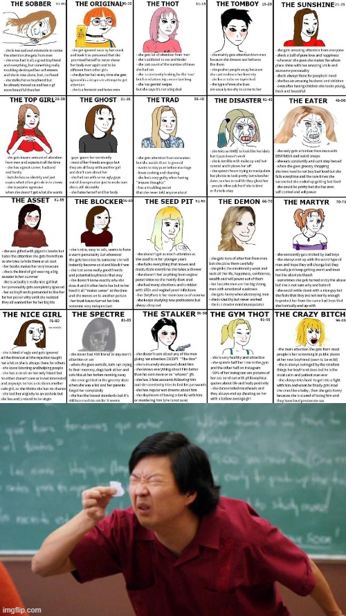More incel cringe. tl;dr -- there are lots of different kinds of women out there. Don't typecast; talk to them! | image tagged in tiny piece of paper,sexism,misogyny,women,incel,dating | made w/ Imgflip meme maker