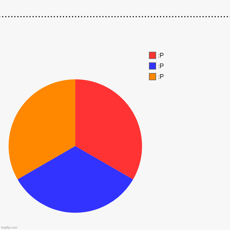 ............................................................................................................................................ | image tagged in charts,pie charts | made w/ Imgflip chart maker