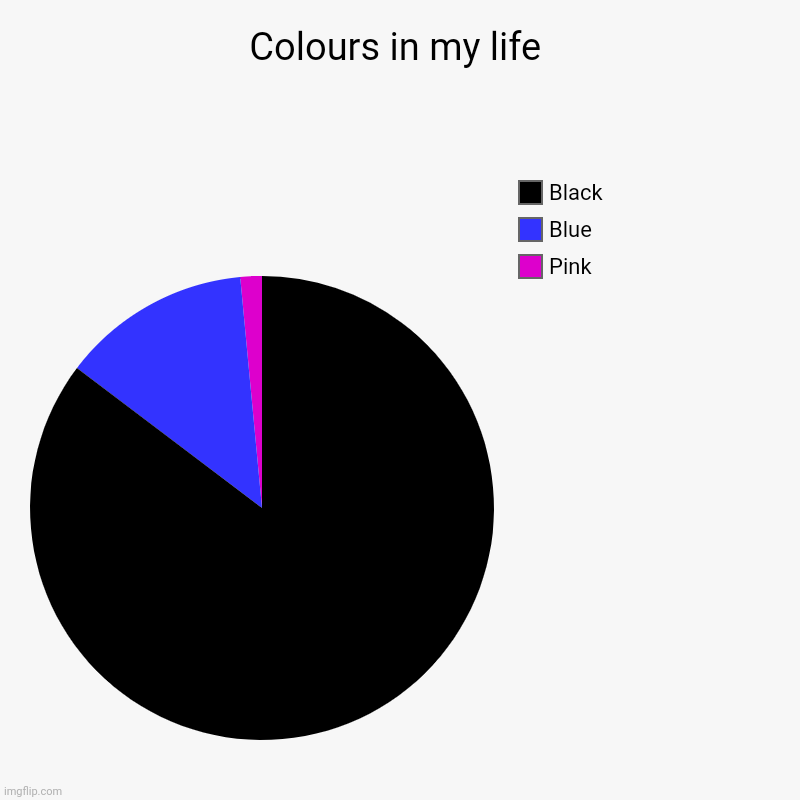 Colours in my life | Pink, Blue, Black | image tagged in charts,pie charts | made w/ Imgflip chart maker
