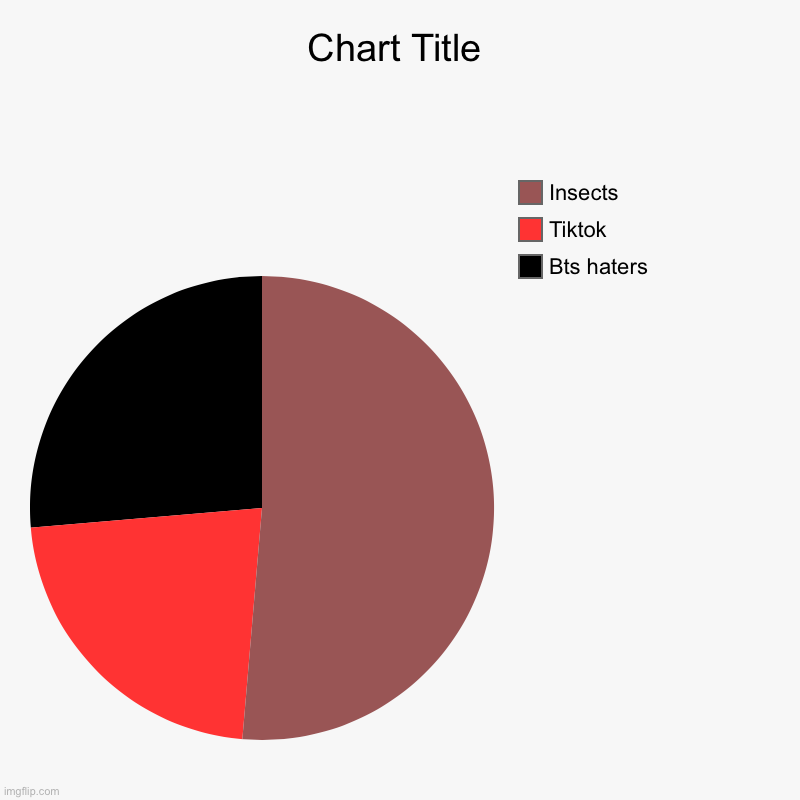 Bts haters, Tiktok , Insects | image tagged in charts,pie charts | made w/ Imgflip chart maker