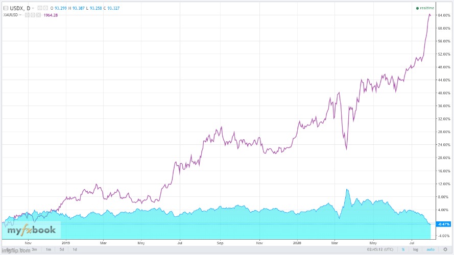 Gold Makes Record High And Targets $6,000 In New Bull Cycle | Seeking Alpha