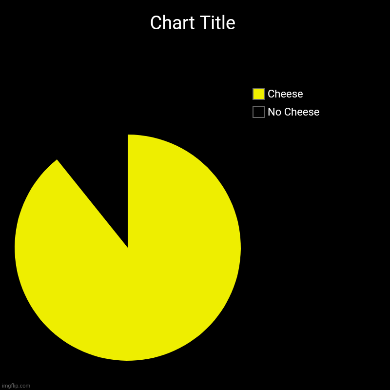 Cheese | No Cheese, Cheese | image tagged in charts,pie charts | made w/ Imgflip chart maker