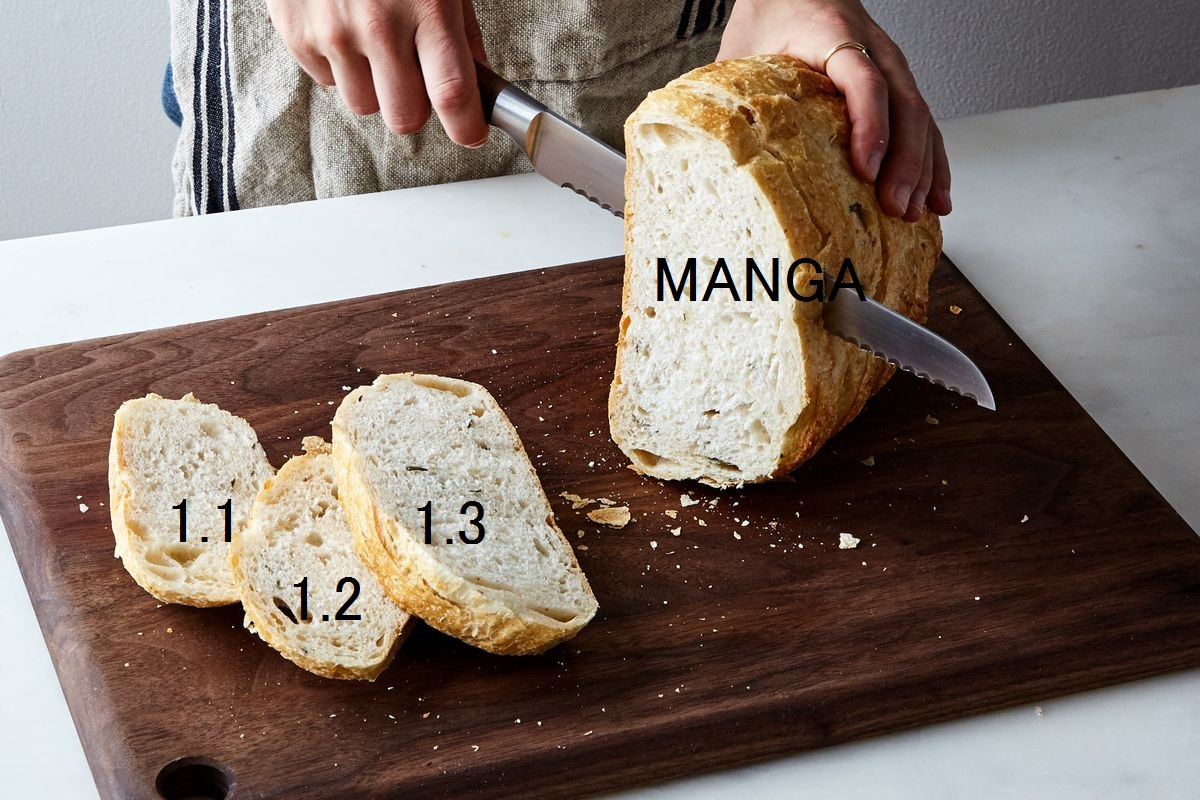 High Quality manga in chapters sliced bread Blank Meme Template