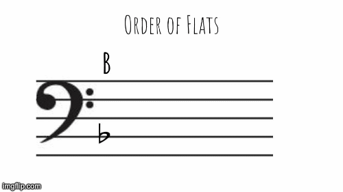order of flats bass clef