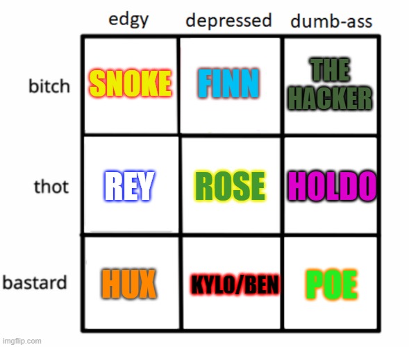 Edgy/depressed/dumbass meme, Star Wars sequel edition ! | FINN; THE HACKER; SNOKE; REY; ROSE; HOLDO; POE; HUX; KYLO/BEN | image tagged in edgy depressed dumbass alignment chart,sequels | made w/ Imgflip meme maker