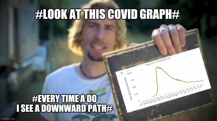 Look at this photograph | #LOOK AT THIS COVID GRAPH#; #EVERY TIME A DO I SEE A DOWNWARD PATH# | image tagged in look at this photograph | made w/ Imgflip meme maker