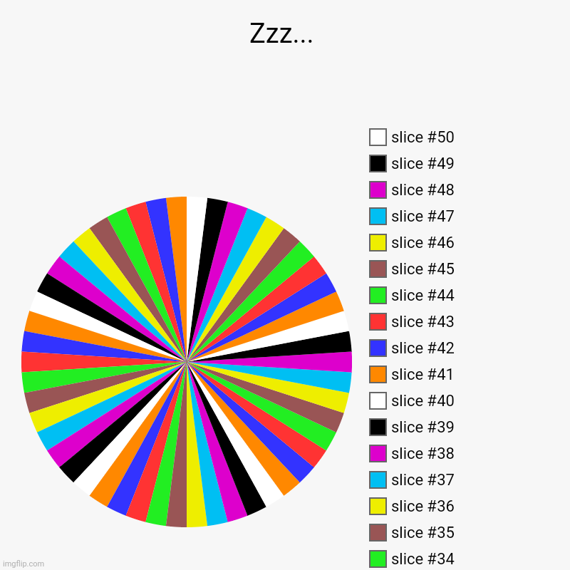 Zzz... | | image tagged in charts,pie charts | made w/ Imgflip chart maker