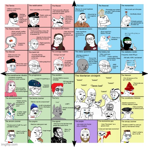 dongs in a politics | image tagged in political compass,politics,repost | made w/ Imgflip meme maker