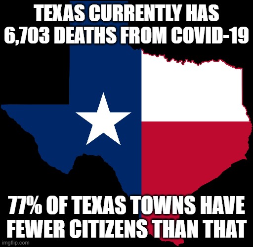 July 2020 Update | TEXAS CURRENTLY HAS 6,703 DEATHS FROM COVID-19; 77% OF TEXAS TOWNS HAVE FEWER CITIZENS THAN THAT | image tagged in texas map,covid-19,death | made w/ Imgflip meme maker