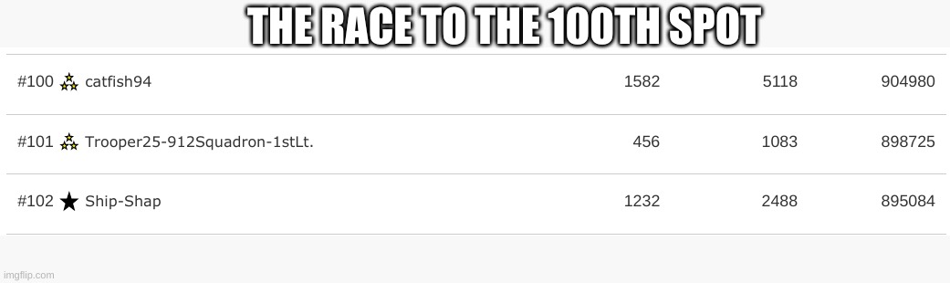 P.I.M.P | THE RACE TO THE 100TH SPOT | made w/ Imgflip meme maker