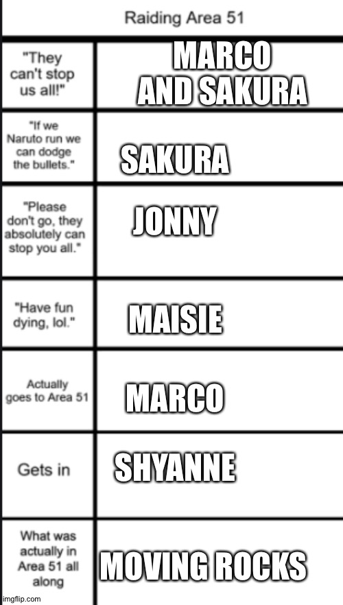Shyanne would get in by stabbing all the guards | SAKURA; MARCO AND SAKURA; JONNY; MAISIE; MARCO; SHYANNE; MOVING ROCKS | image tagged in raiding area 51 oc classification | made w/ Imgflip meme maker