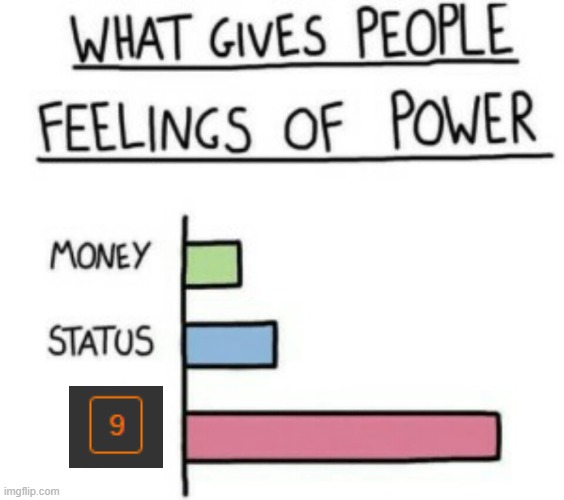imgflip notifications | image tagged in what gives people feelings of power,notifications | made w/ Imgflip meme maker