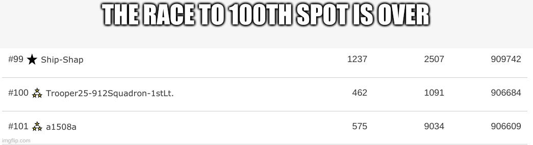 THE RACE TO 100TH SPOT IS OVER | made w/ Imgflip meme maker