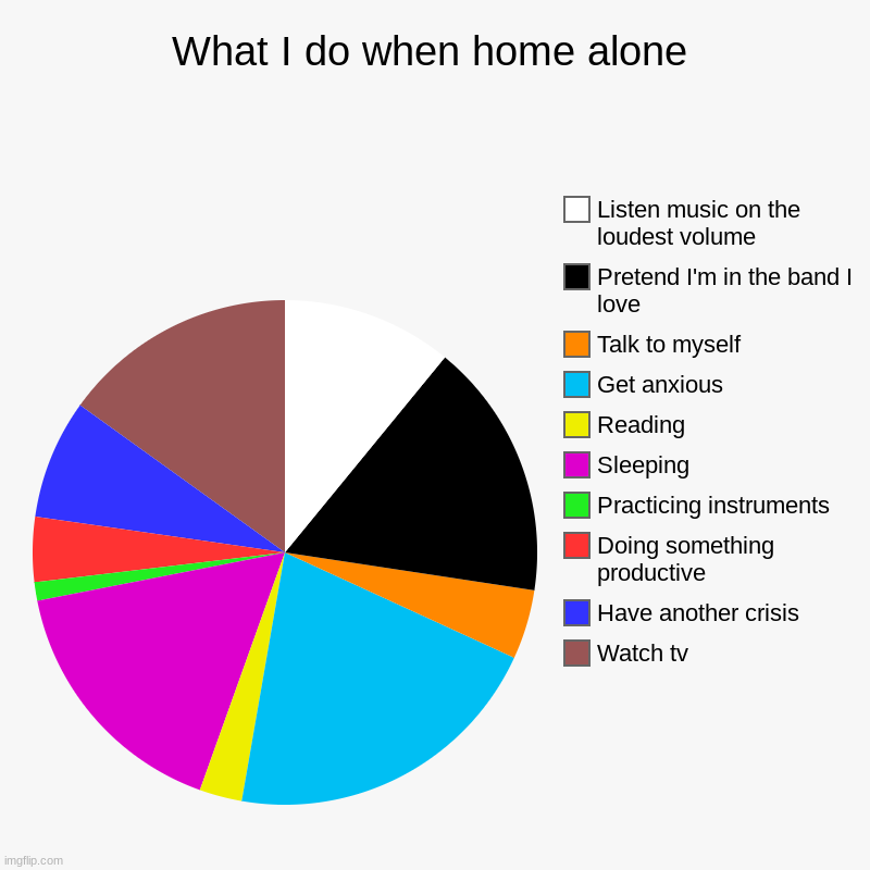 What I do when home alone | Watch tv, Have another crisis, Doing something productive, Practicing instruments, Sleeping, Reading, Get anxiou | image tagged in charts,pie charts | made w/ Imgflip chart maker