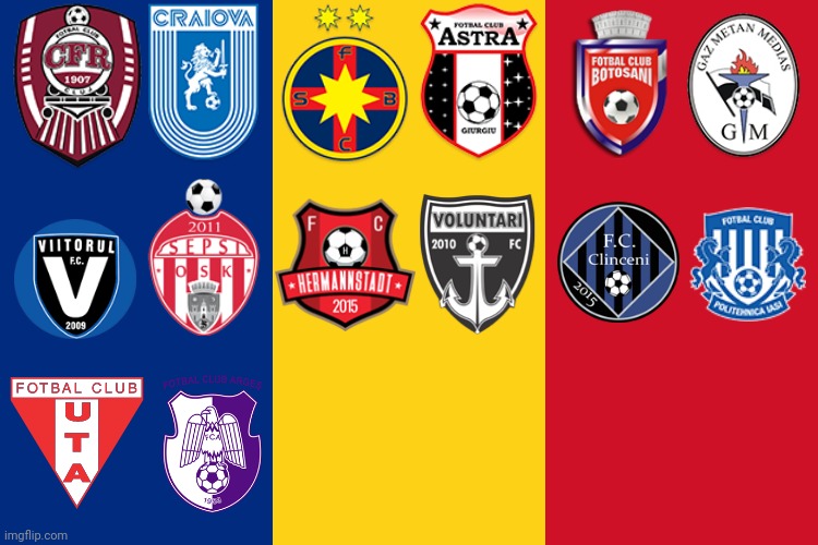 Liga 1 2020-2021 | image tagged in memes,football,soccer,romania | made w/ Imgflip meme maker