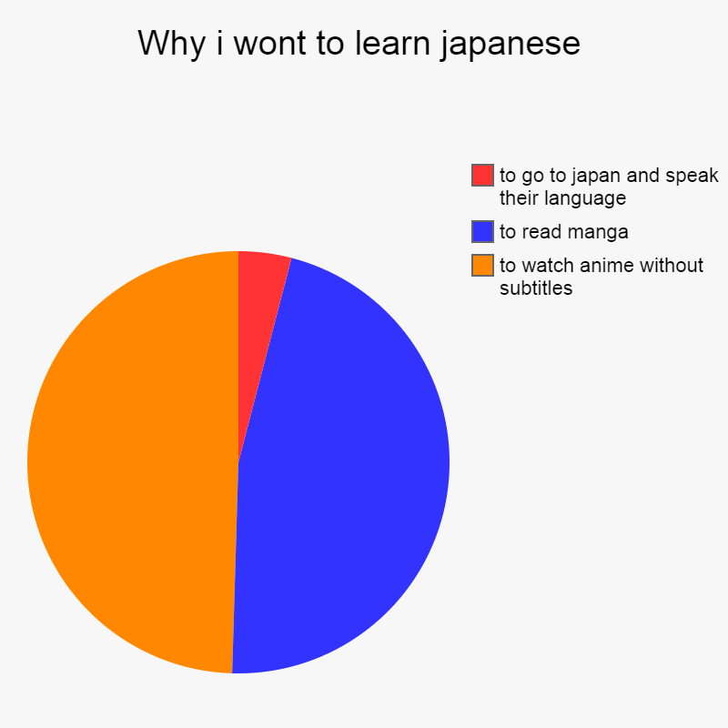 Why i wont to learn japanese - Imgflip