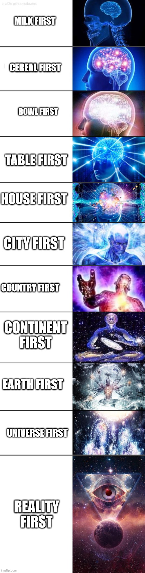 Extended Expanding Brain | MILK FIRST CEREAL FIRST BOWL FIRST TABLE FIRST HOUSE FIRST CITY FIRST COUNTRY FIRST CONTINENT FIRST EARTH FIRST UNIVERSE FIRST REALITY FIRST | image tagged in extended expanding brain | made w/ Imgflip meme maker
