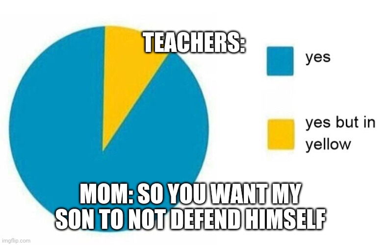 Am i wrong | TEACHERS:; MOM: SO YOU WANT MY SON TO NOT DEFEND HIMSELF | image tagged in pie chart yes but in yellow | made w/ Imgflip meme maker