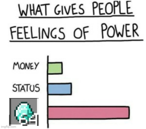 What Gives People Feelings of Power | image tagged in what gives people feelings of power,memes,funny memes,minecraft,diamonds,diamond | made w/ Imgflip meme maker