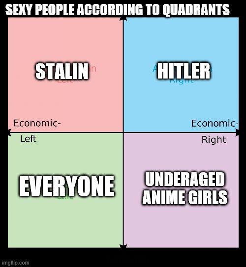 Political Compass Imgflip 2705